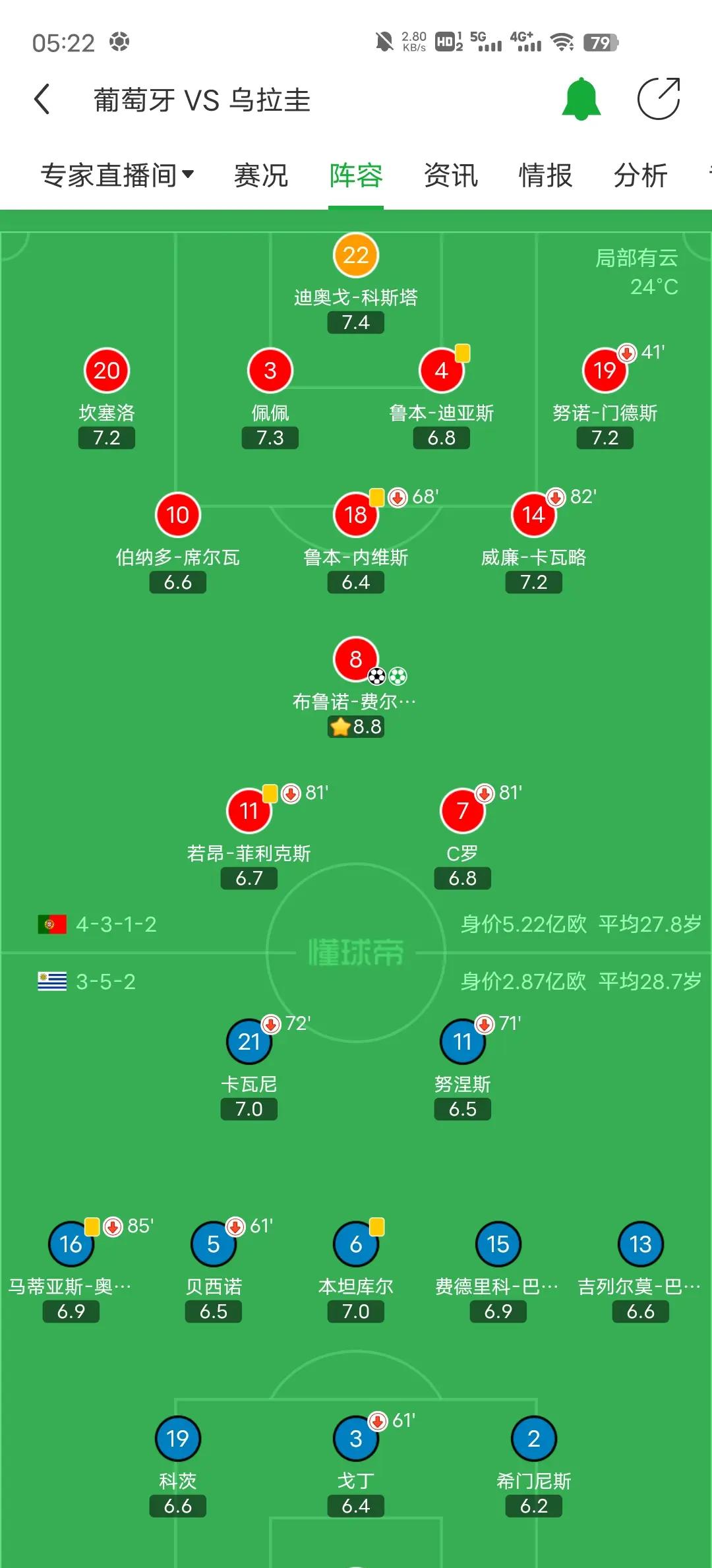 包含葡萄牙战胜对手,提前锁定小组头名的词条 包含葡萄牙战胜对手,提前锁定小组头名的词条